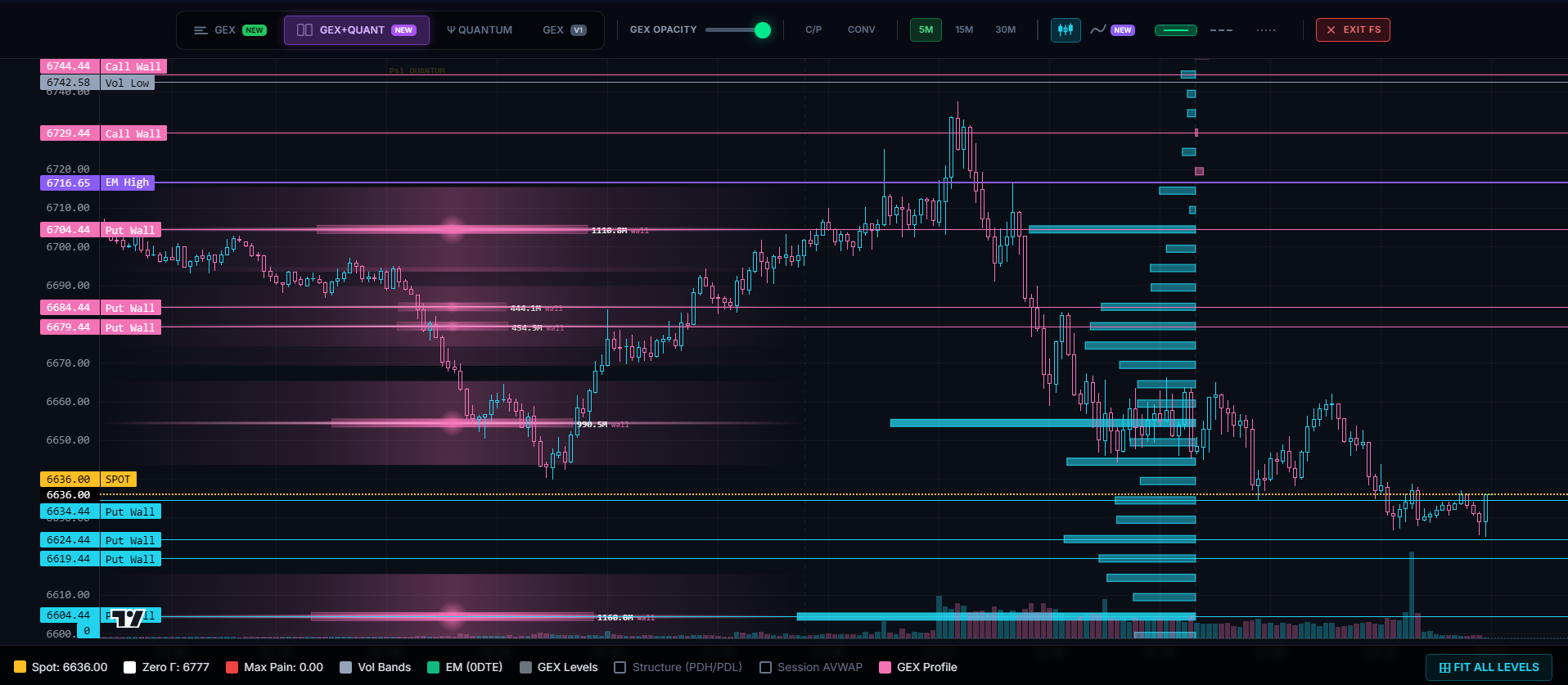 TLADe GEX+QUANT view