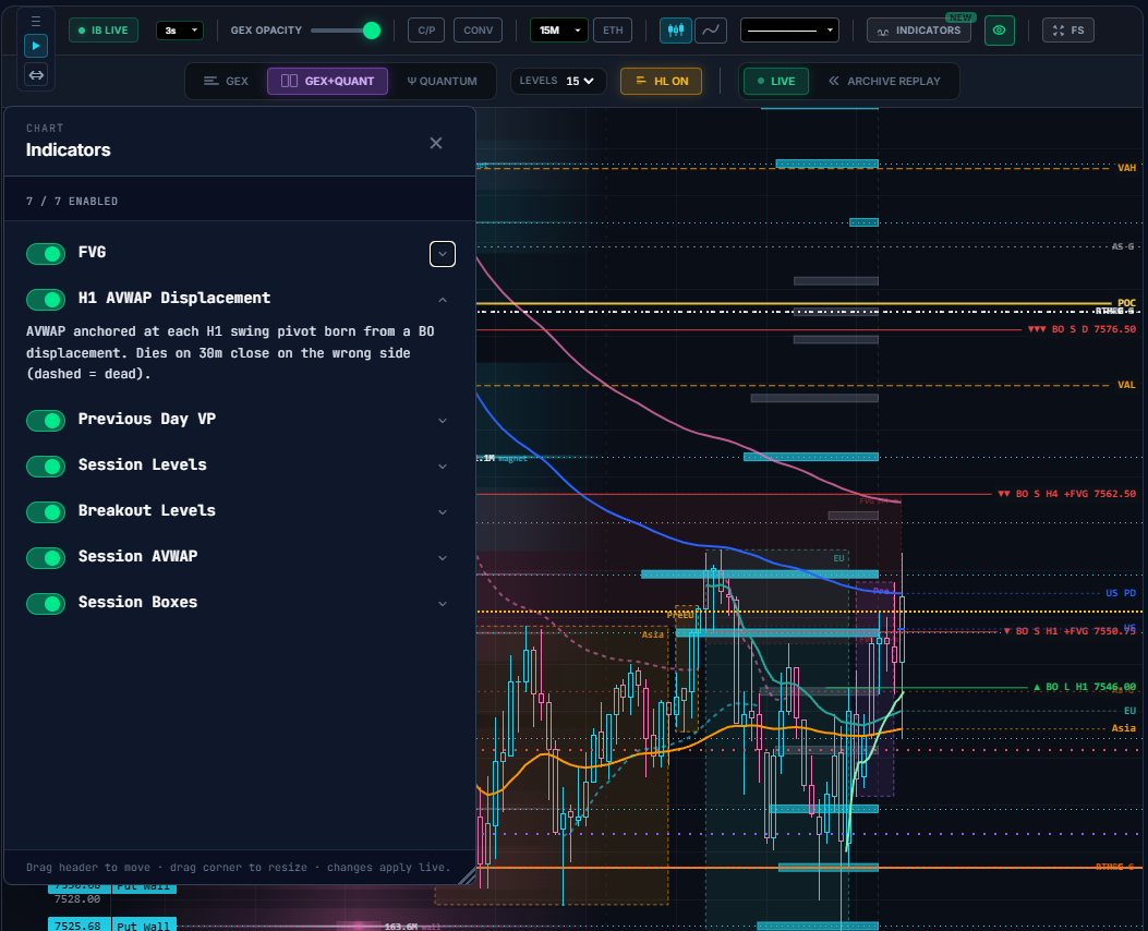 TLADe terminal indicators panel — FVG, H1 AVWAP Displacement, Previous Day VP, Session Levels, Breakout Levels, Session AVWAP, Session Boxes. Click to open at full resolution.