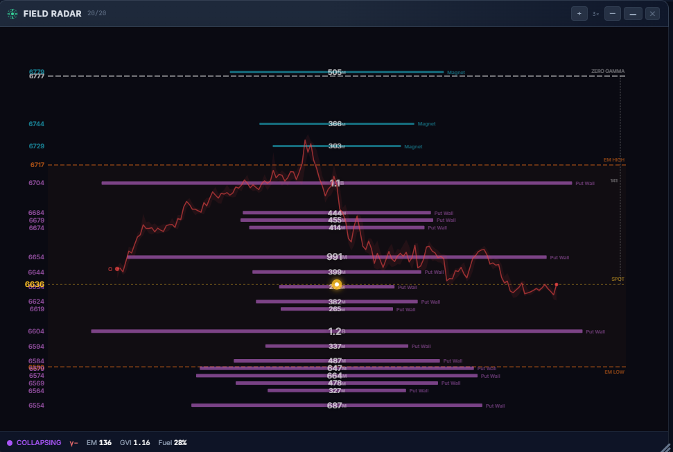 TLADe Field Radar — GEX bars with price path overlay