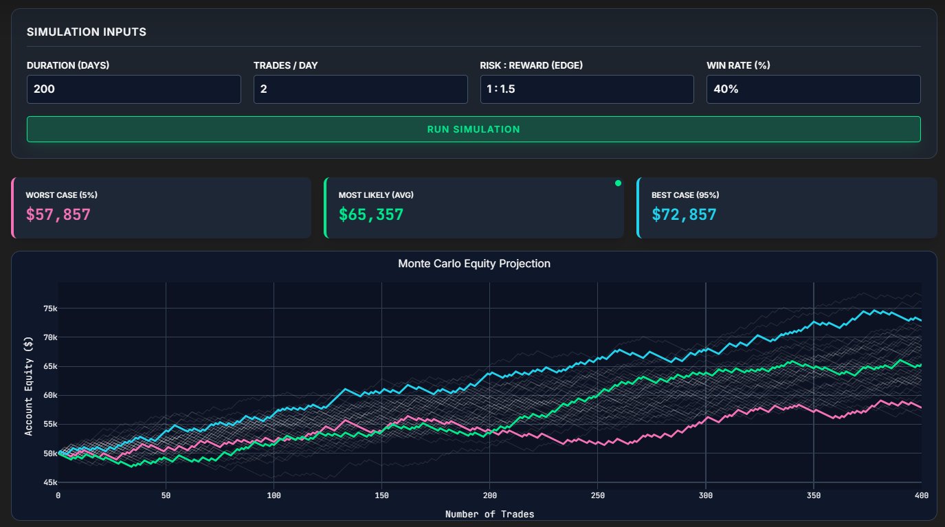 Monte Carlo Equity Projection — TLADe Discipline Builder