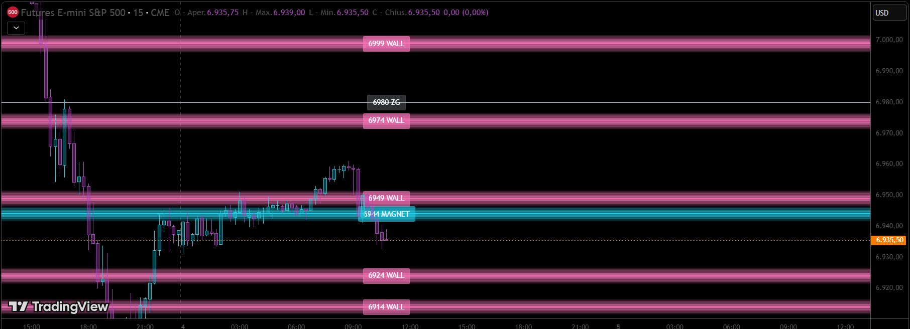 TLADe GEX Dashboard on TradingView