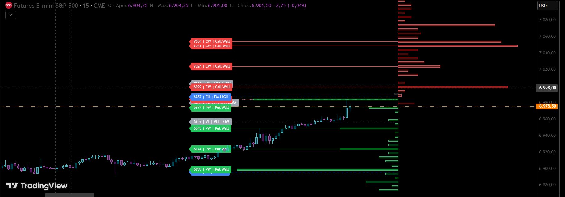 TLADe Quantum Ladder on TradingView