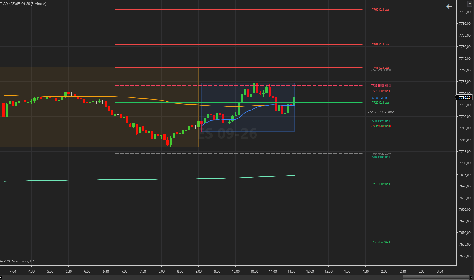 たくページ NinjaTrader 8 GEX Indicator for ES & NQ Futures | TLADe